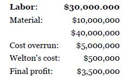 Labor: Material: Cost overrun: Welton's cost: Final profit: $30,000.000 $10,000,000 $40,000,000 $5,000,000