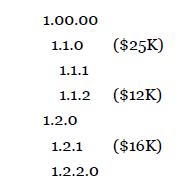 1.00.00 1.1.0 ($25K) 1.1.1 1.1.2 ($12K) 1.2.0 1.2.1 ($16K) 1.2.2.0