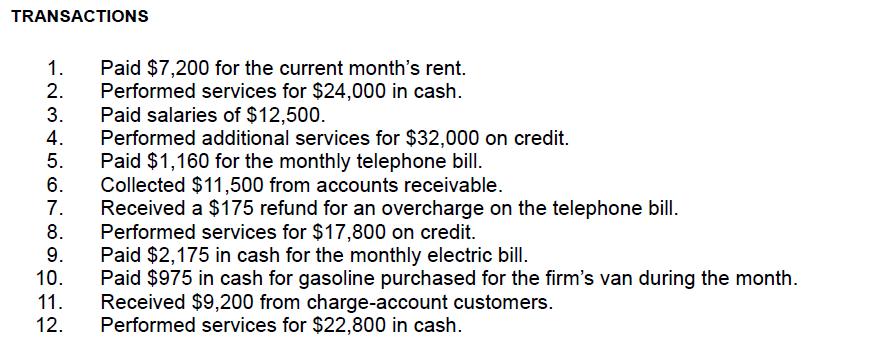 TRANSACTIONS 1. 2. 3. 4. 5. 6. 7. 8. 9. 10. 11. 12. Paid $7,200 for the current month's rent. Performed