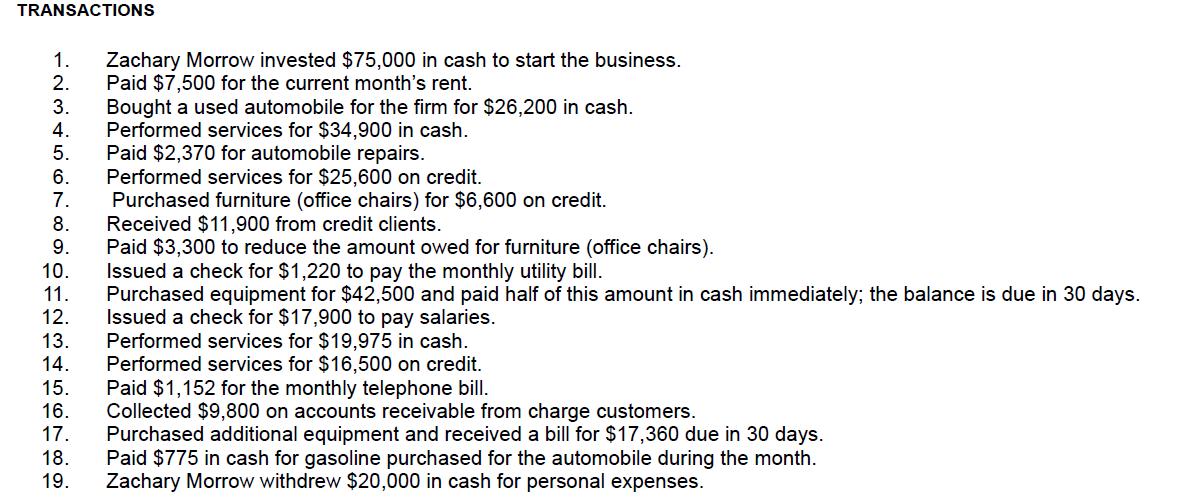 TRANSACTIONS 1. 2. 3. 4. 5. 6. 7. Purchased furniture (office chairs) for $6,600 on credit. 8. 9. 10. 11.
