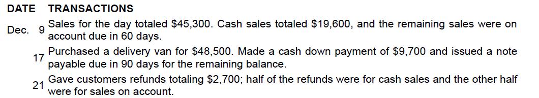 DATE TRANSACTIONS Dec. 9 Sales for the day totaled $45,300. Cash sales totaled $19,600, and the remaining