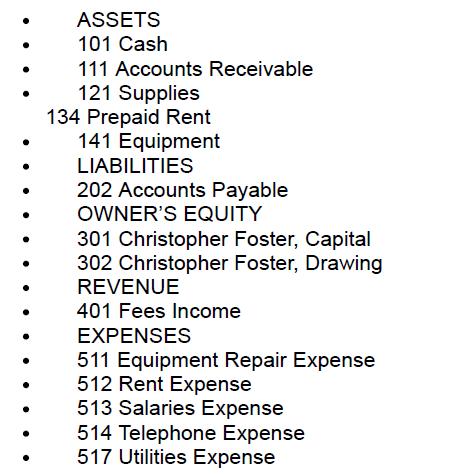 ASSETS 101 Cash 111 Accounts Receivable 121 Supplies 134 Prepaid Rent 141 Equipment LIABILITIES 202 Accounts