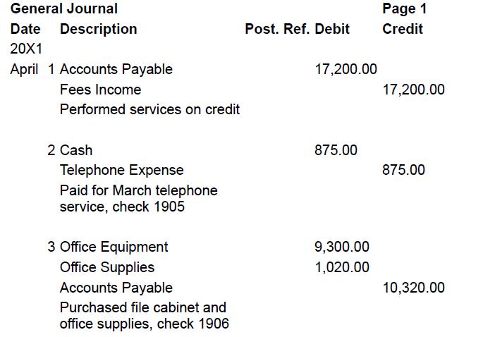 General Journal Date Description 20X1 April 1 Accounts Payable Fees Income Performed services on credit 2