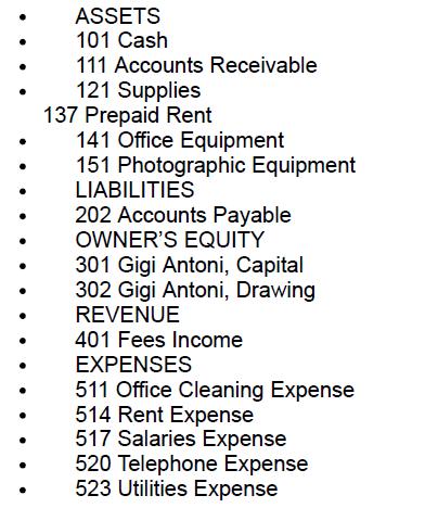 ASSETS 101 Cash 111 Accounts Receivable 121 Supplies 137 Prepaid Rent 141 Office Equipment 151 Photographic