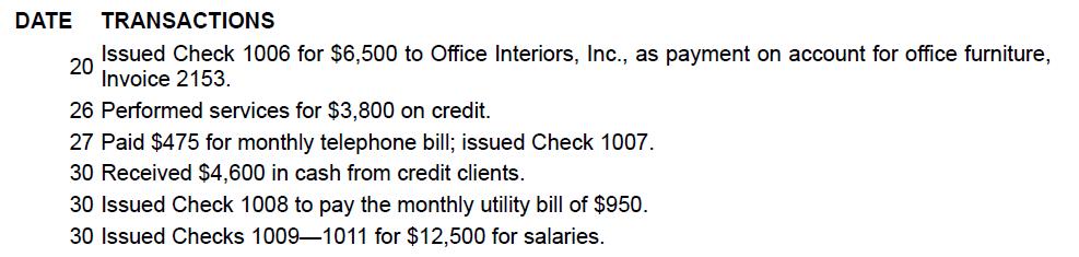 DATE TRANSACTIONS Issued Check 1006 for $6,500 to Office Interiors, Inc., as payment on account for office