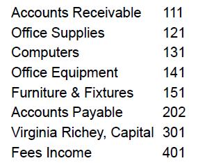 Accounts Receivable Office Supplies Computers Office Equipment Furniture & Fixtures Accounts Payable 111 121