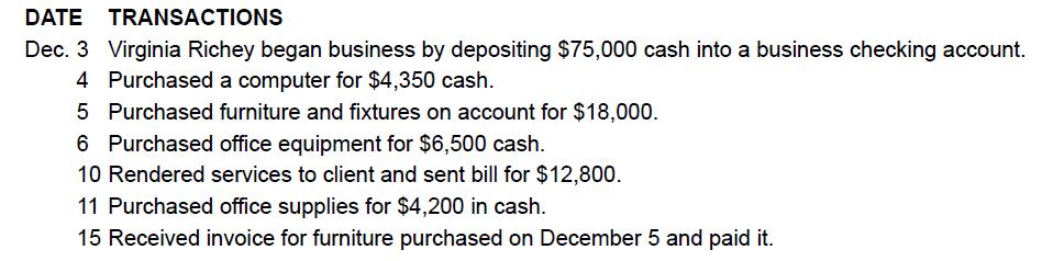 DATE TRANSACTIONS Dec. 3 Virginia Richey began business by depositing $75,000 cash into a business checking