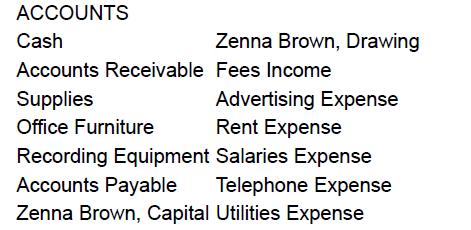 ACCOUNTS Cash Accounts Receivable Fees Income Supplies Office Furniture Zenna Brown, Drawing Advertising