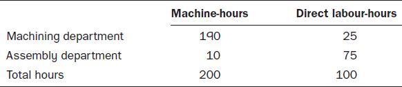 Machining department Assembly department Total hours Machine-hours 190 10 200 Direct labour-hours 25 75 100