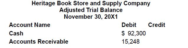 Heritage Book Store and Supply Company Adjusted Trial Balance November 30, 20X1 Account Name Cash Accounts