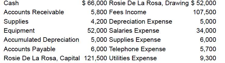 Cash Accounts Receivable Supplies Equipment Accumulated Depreciation $ 66,000 Rosie De La Rosa, Drawing $