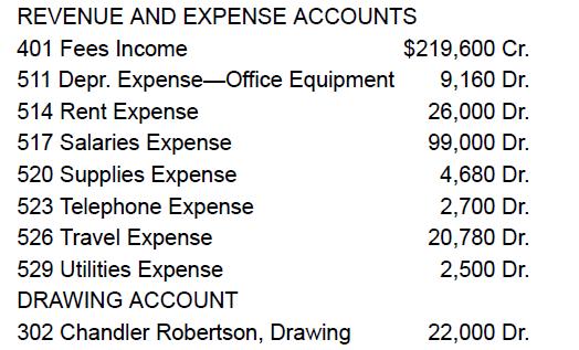 REVENUE AND EXPENSE ACCOUNTS 401 Fees Income 511 Depr. Expense-Office 514 Rent Expense 517 Salaries Expense