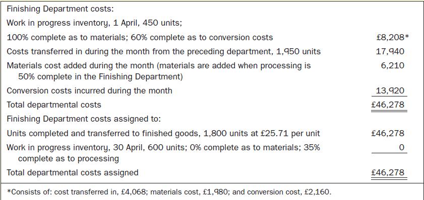 Finishing Department costs: Work in progress inventory, 1 April, 450 units; 100% complete as to materials;