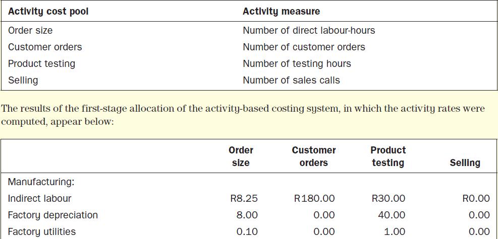 Activity cost pool Order size Customer orders Product testing Selling Activity measure Number of direct