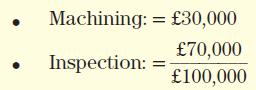 Machining: Inspection: == = 30,000 70,000 100,000