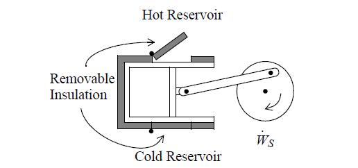 Removable Insulation Hot Reservoir Cold Reservoir Ws