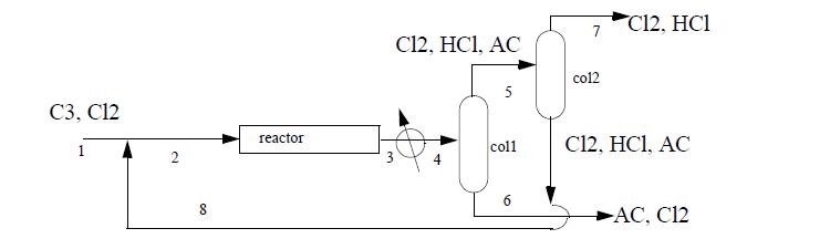 C3, C12 1 2 8 reactor m C12, HCI, AC 4 5 coll 6 7 co12 C12, HC1 C12, HC1, AC AC, C12