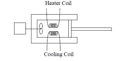 18 Heater Coil (0000) Cooling Coil