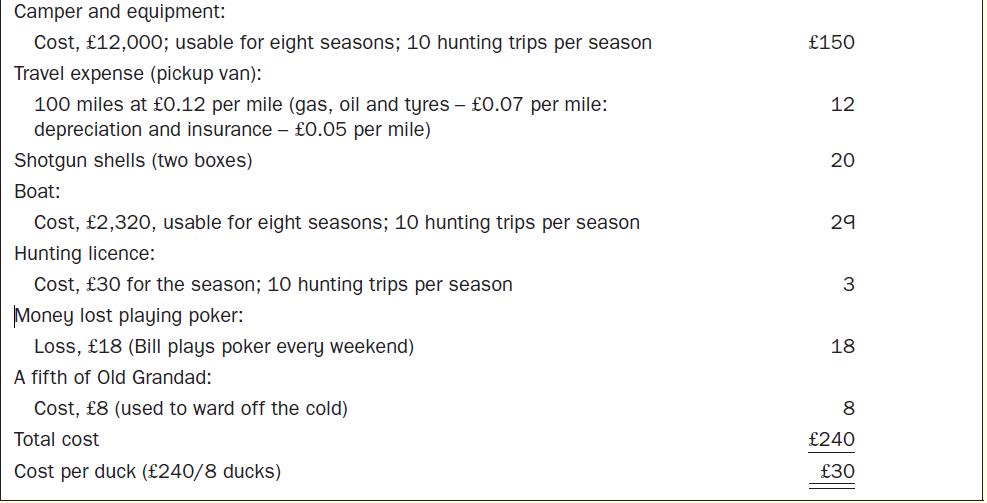 Camper and equipment: Cost, 12,000; usable for eight seasons; 10 hunting trips per season Travel expense
