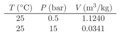 T (C) P (bar) V (m/kg) 25 0.5 1.1240 25 15 0.0341