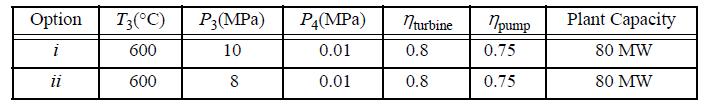Option i ii T3 (C) 600 600 P3 (MPa) 10 8 P4(MPa) nturbine 0.01 0.8 0.01 0.8 npump 0.75 0.75 Plant Capacity 80