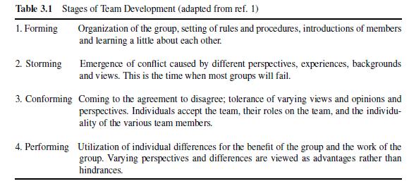 Table 3.1 1. Forming Stages of Team Development (adapted from ref. 1) Organization of the group, setting of
