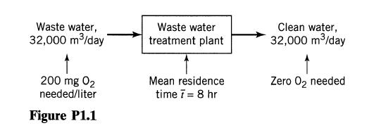 Waste water, 32,000 m/day 200 mg 0 needed/liter Figure P1.1 Waste water treatment plant Mean residence time 7