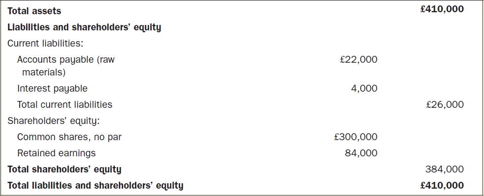 Total assets Liabilities and shareholders' equity Current liabilities: Accounts payable (raw materials)