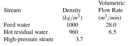Stream Feed water Hot residual water High-pressure steam Density (kg/m) 1000 960 3.7 Volumetric Flow Rate