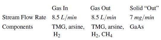 Gas In Stream Flow Rate 8.5 L/min Components TMG, arsine, H Gas Out 8.5 L/min TMG, arsine, H, CH4 Solid 