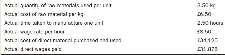Actual quantity of raw materials used per unit Actual cost of raw material per kg Actual time taken to