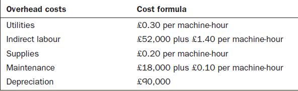 Overhead costs Utilities Indirect labour Supplies Maintenance Depreciation Cost formula 0.30 per machine-hour