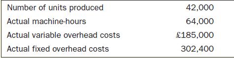 Number of units produced Actual machine-hours Actual variable overhead costs Actual fixed overhead costs