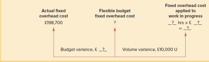 Actual fixed overhead cost 198,700 Flexible budget fixed overhead cost ? Budget variance,  _2_ Fixed overhead
