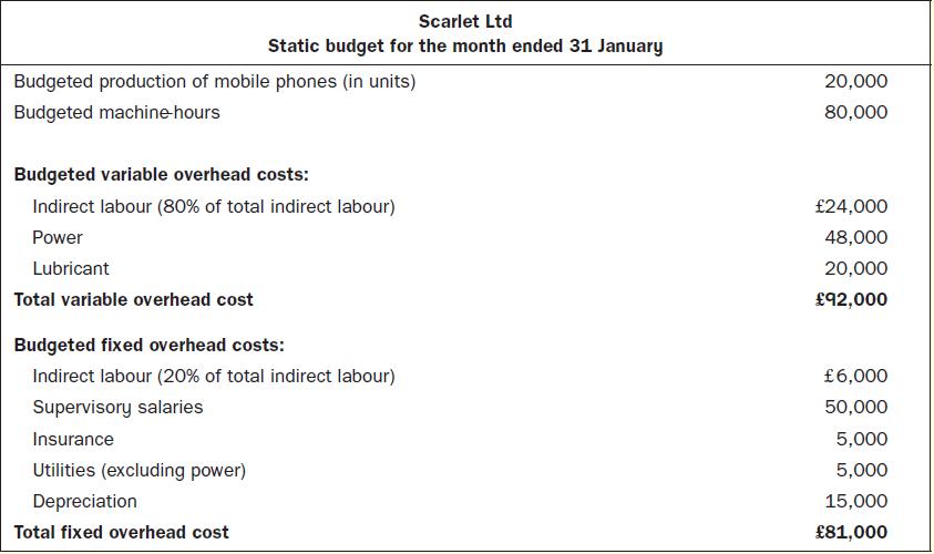 Scarlet Ltd Static budget for the month ended 31 January Budgeted production of mobile phones (in units)