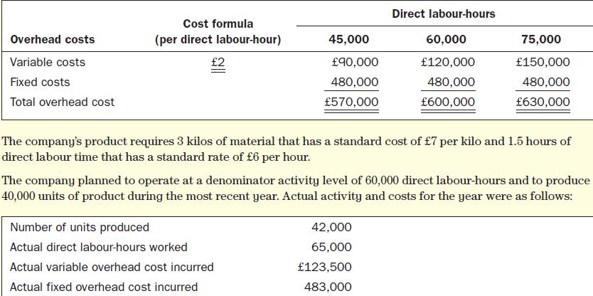 Overhead costs Variable costs Fixed costs Total overhead cost Cost formula (per direct labour-hour) 2 45,000