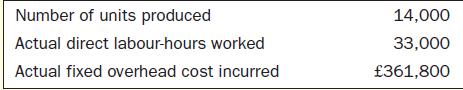 Number of units produced Actual direct labour-hours worked Actual fixed overhead cost incurred 14,000 33,000