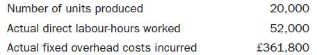 Number of units produced Actual direct labour-hours worked Actual fixed overhead costs incurred 20,000 52,000