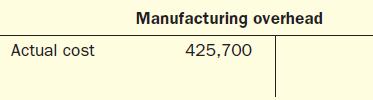Actual cost Manufacturing overhead 425,700