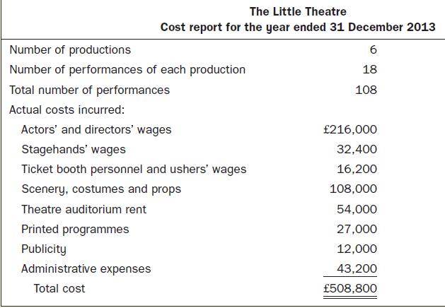The Little Theatre Cost report for the year ended 31 December 2013 6 18 108 Number of productions Number of