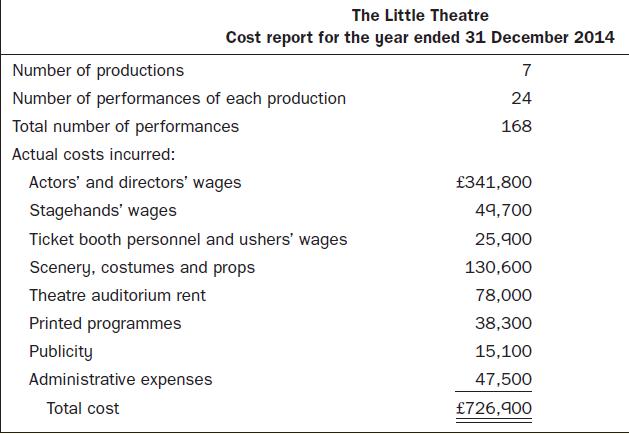 The Little Theatre Cost report for the year ended 31 December 2014 7 24 168 Number of productions Number of