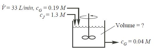 V=33 L/min, CG= 0.19 M C, 1.3 M fuf Volume = ? CG= 0.04 M