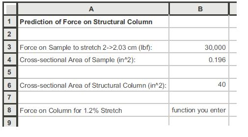 A 1 Prediction of Force on Structural Column 2 3 Force on Sample to stretch 2->2.03 cm (lbf): 4