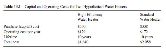 Table 13.1 Capital and Operating Costs for Two Hypothetical Water Heaters High-Efficiency Water Heater