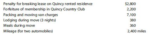 Penalty for breaking lease on Quincy rented residence Forfeiture of membership in Quincy Country Club Packing