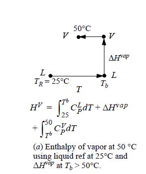 V L TR = 25C 50C T V 25 50 +char AHvap Tb L HV - ckar-AHVOP = + (a) Enthalpy of vapor at 50 C using liquid