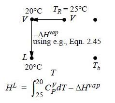 20C TR 25C V V -AHvap using e.g., Eqn. 2.45 I! Tb T H = 20 cdT - AHvap 25 20C