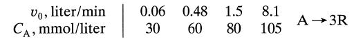 Vo, liter/min CA, mmol/liter 0.06 0.48 1.5 8.1 30 60 80 105 A-3R