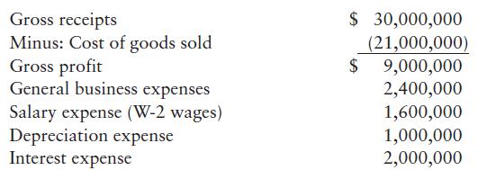 Gross receipts Minus: Cost of goods sold Gross profit General business expenses Salary expense (W-2 wages)