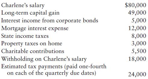 Charlene's salary Long-term capital gain Interest income from corporate bonds Mortgage interest expense State